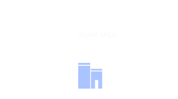 廠房面積